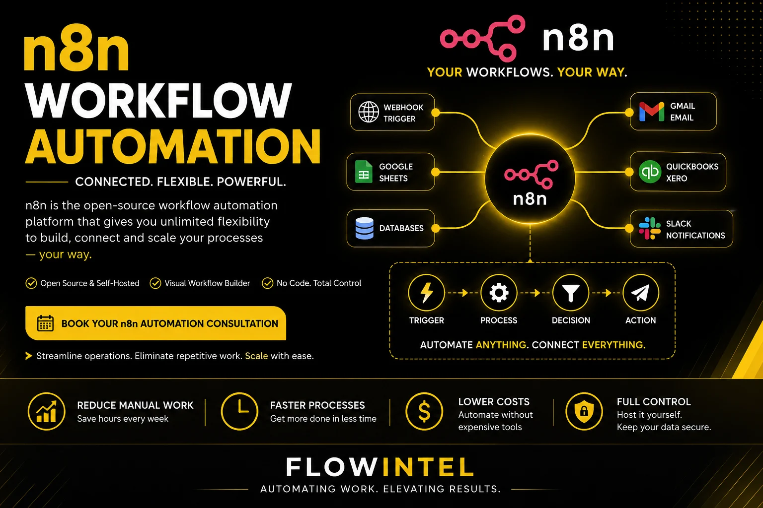 Advanced n8n Workflow Automation Example for Australian Business